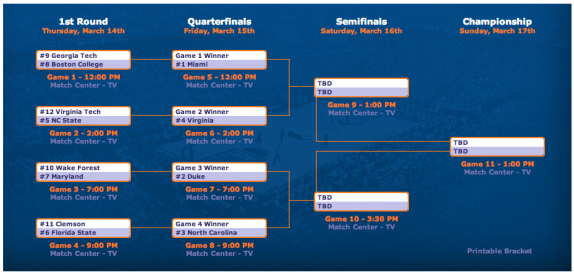 2013-ACC-Mens-Basketball-Tournament-Bracket