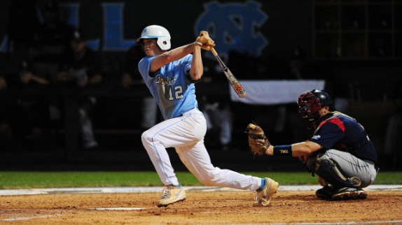 GoHeels.com
