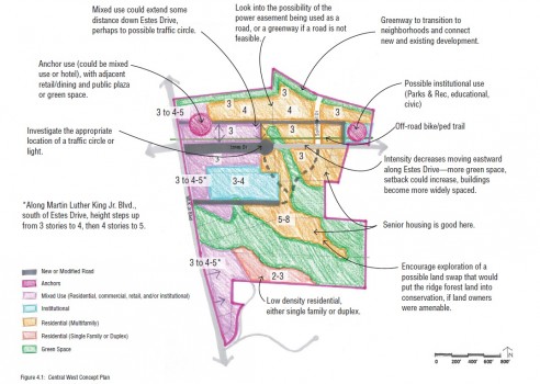 The Central West Small Area Plan